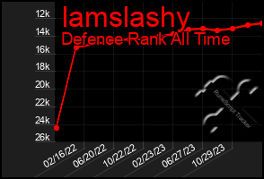 Total Graph of Iamslashy