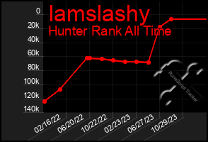 Total Graph of Iamslashy