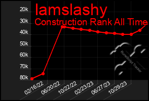 Total Graph of Iamslashy