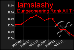 Total Graph of Iamslashy