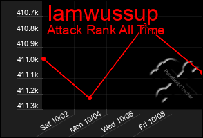 Total Graph of Iamwussup