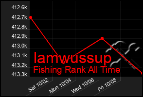 Total Graph of Iamwussup