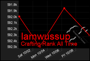 Total Graph of Iamwussup