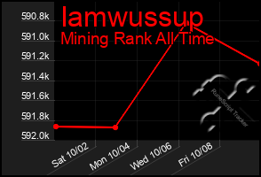 Total Graph of Iamwussup