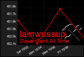 Total Graph of Iamwussup