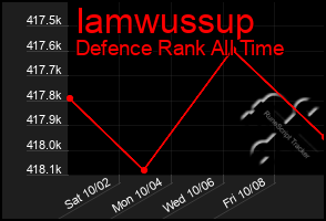 Total Graph of Iamwussup