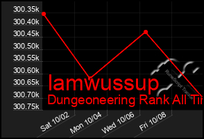 Total Graph of Iamwussup
