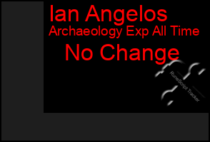 Total Graph of Ian Angelos