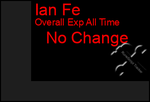 Total Graph of Ian Fe