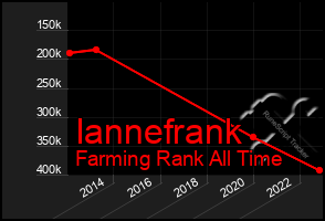 Total Graph of Iannefrank