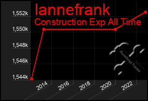 Total Graph of Iannefrank