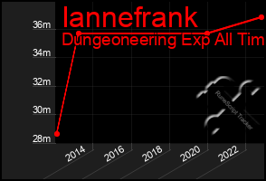 Total Graph of Iannefrank