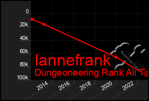 Total Graph of Iannefrank