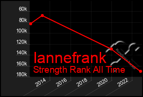 Total Graph of Iannefrank