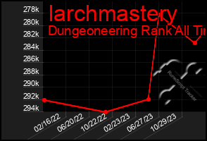 Total Graph of Iarchmastery