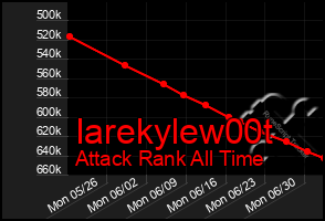 Total Graph of Iarekylew00t