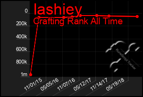 Total Graph of Iashiey