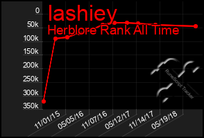 Total Graph of Iashiey