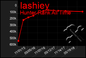 Total Graph of Iashiey