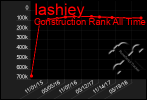 Total Graph of Iashiey