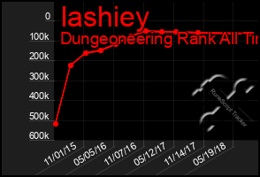 Total Graph of Iashiey