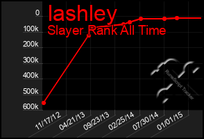 Total Graph of Iashley