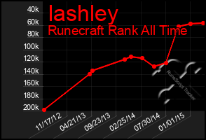 Total Graph of Iashley