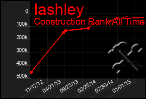 Total Graph of Iashley