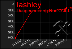 Total Graph of Iashley