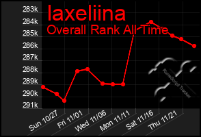 Total Graph of Iaxeliina