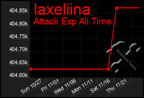 Total Graph of Iaxeliina
