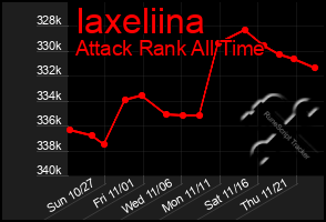 Total Graph of Iaxeliina
