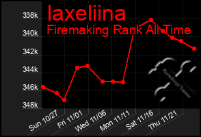 Total Graph of Iaxeliina