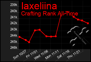 Total Graph of Iaxeliina