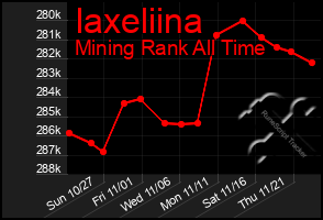 Total Graph of Iaxeliina