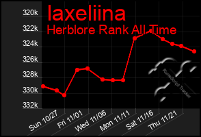 Total Graph of Iaxeliina