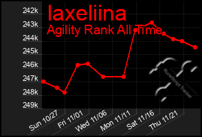 Total Graph of Iaxeliina