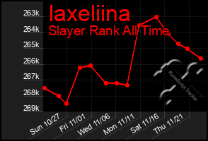 Total Graph of Iaxeliina