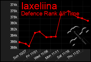 Total Graph of Iaxeliina