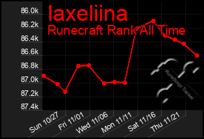 Total Graph of Iaxeliina