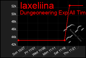 Total Graph of Iaxeliina