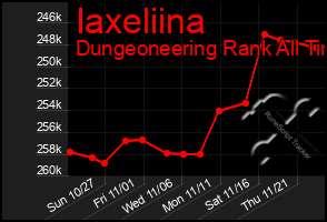 Total Graph of Iaxeliina