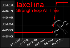 Total Graph of Iaxeliina