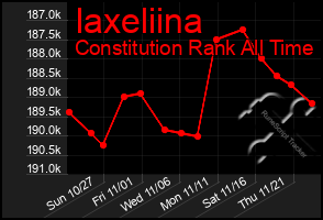 Total Graph of Iaxeliina