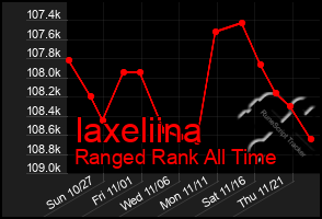 Total Graph of Iaxeliina