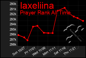 Total Graph of Iaxeliina