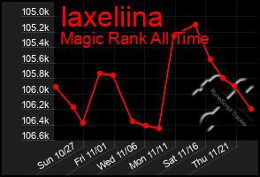 Total Graph of Iaxeliina