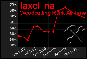 Total Graph of Iaxeliina