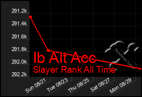 Total Graph of Ib Alt Acc