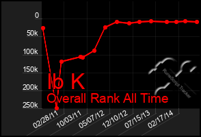 Total Graph of Ib K